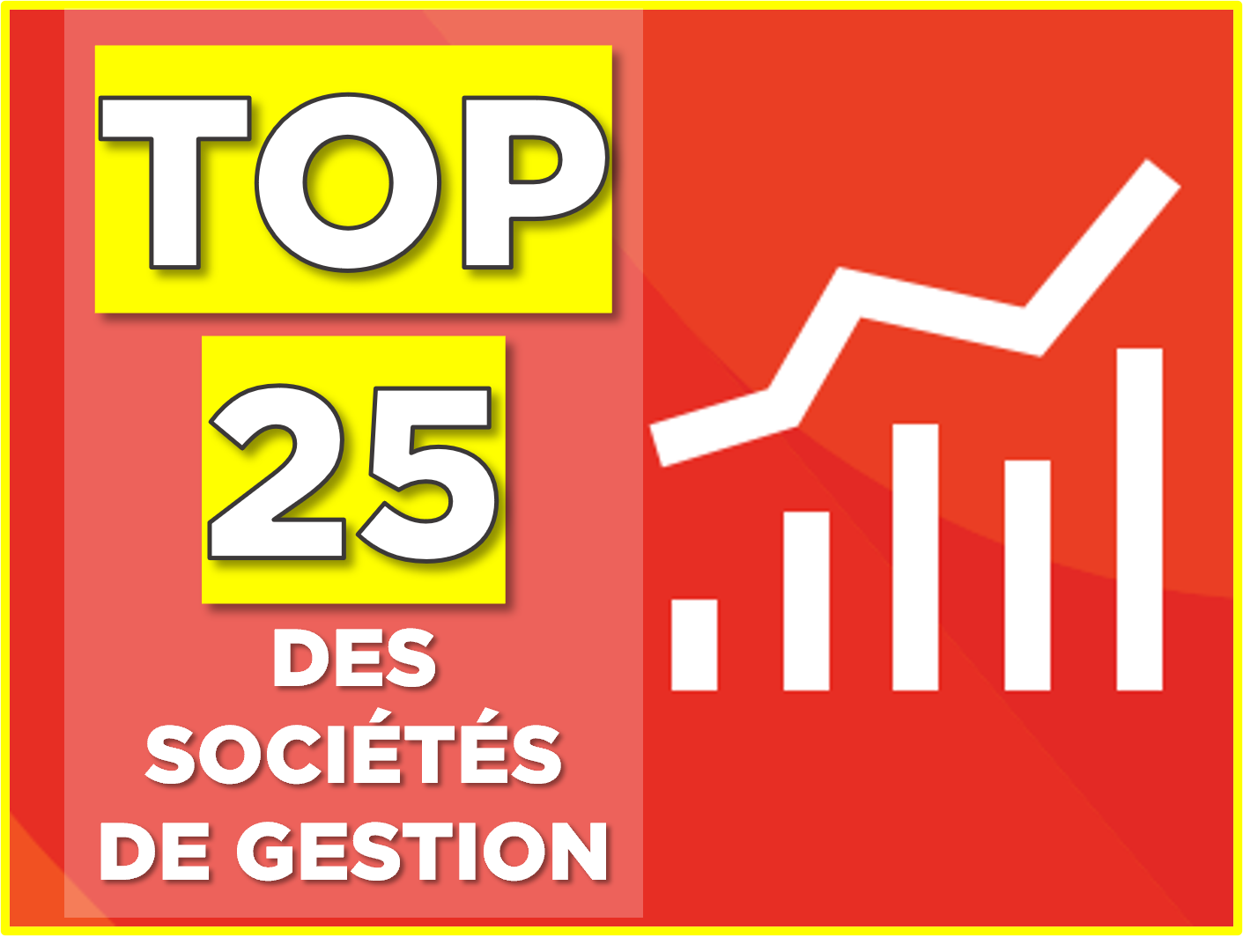 Le Top des sociétés de gestion qui génèrent le plus d'Alpha…